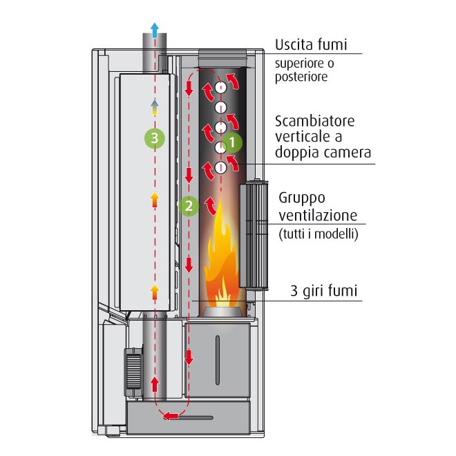 Scambiatori di calore olio-aria: HYDAC